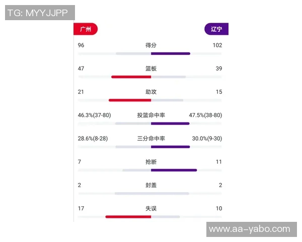 队报分析K77开局慢热原因包括体能不足心理因素与战术调整问题